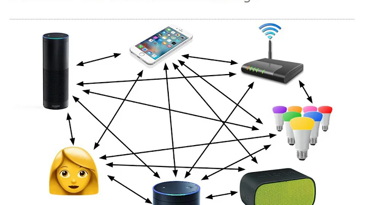 How to Market the Consumer IoT: Focus on Experienc...