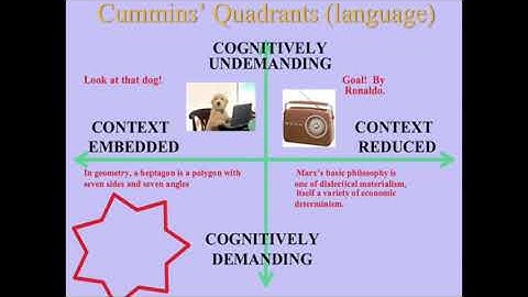 Using multimodal input and guiding understanding