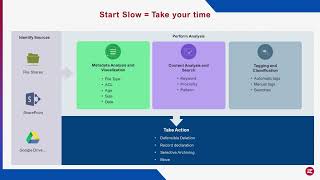 Why Metadata-Only Processing Solutions not enough in the long run