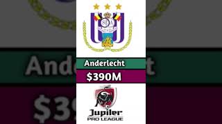 Top 50 Richest Football Clubs in the World 💰⚽ | 2026 Club Valuation Ranking ⭐