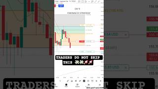 DAY 6 | FIBONACCI STRATEGY 🚀| FOREX | CRYPTO |