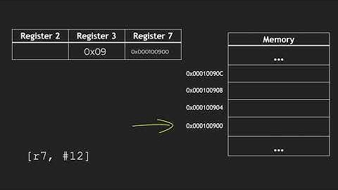 STM32 ARM Assembly Example