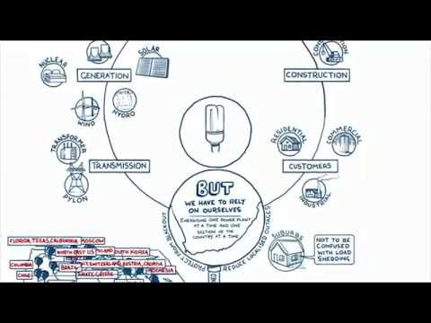 Eskom: Load Shedding Explained #MakeTheCall