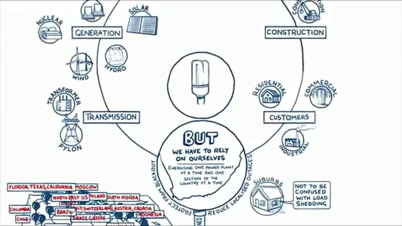 Eskom Load Shedding Explained Makethecall Youtube