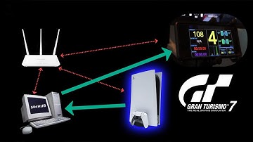 GT7 FREE RACING DASHBOARD DISPLAY using an old phone/tablet [PlayStation guide]