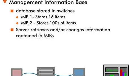 Simple Network Management Protocol (SNMP) - 7 : MIBs
