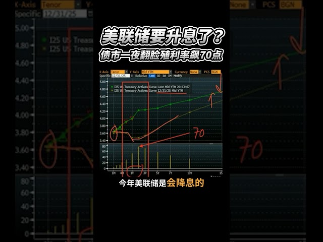 9月加息概率100%！债市暴涨70点