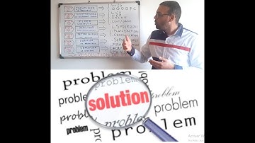 Méthode de Résolution de Problèmes