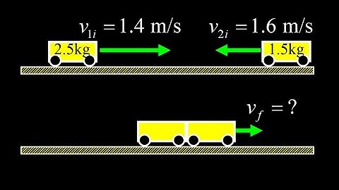 Perfectly inelastic collision final velocity, energy lost in the collision, impulse & average force.