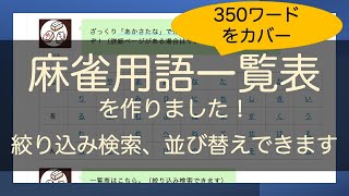 検索可能な麻雀専門用語一覧集 読み方 数字 初心者からマイナー隠語まで網羅した語句 ワードの完全版 麻雀グッズ研究所