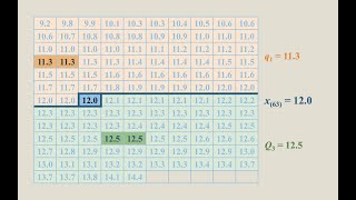 Quartiles, the 5-Number Summary, and Box-and-Whisker Plots
