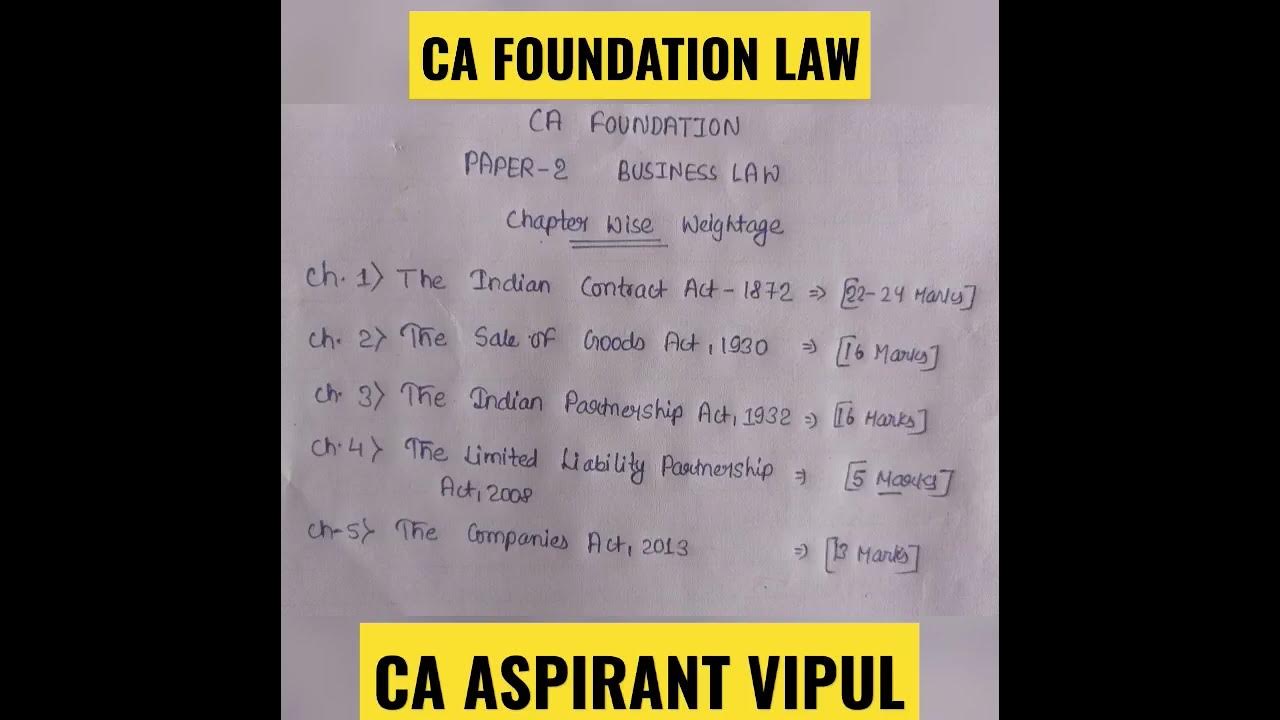 CA foundation LAW chapterwise weightage