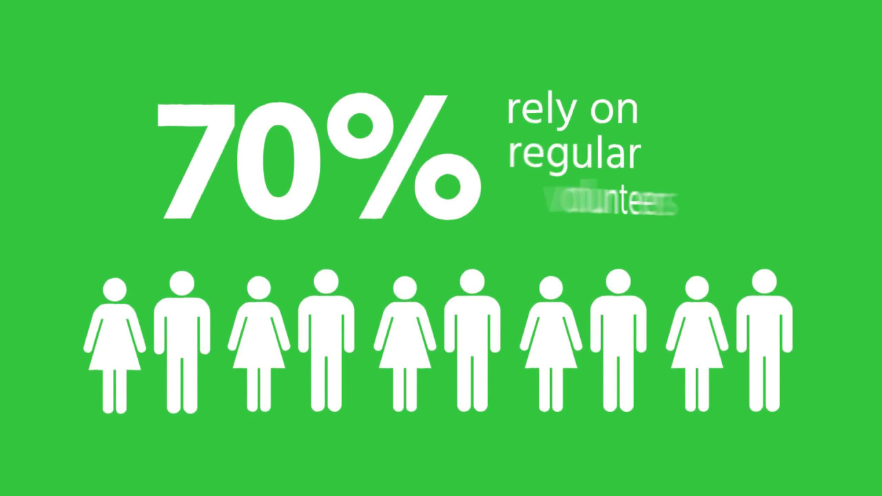 Jersey Community Partnership (KPMG) Survey YouTube