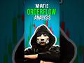 What is Order Flow Footprint Chart #orderflow #orderflowtrading #orderflowanalysis #footprintchart