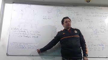 61-CCNP Switching 300-115 (Lecture 16 Part 3 ) By Eng-Ahmed Nabil - Arabic