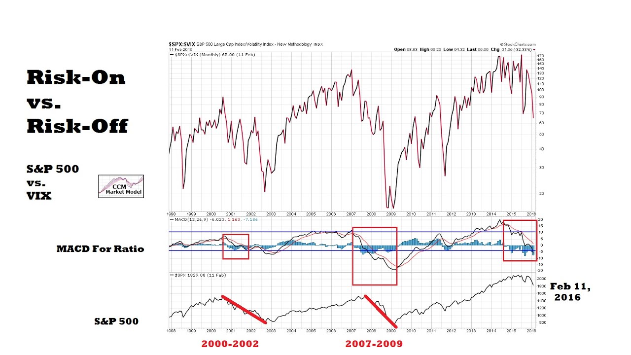 Seismic Shift: What Could It Mean For Stocks?