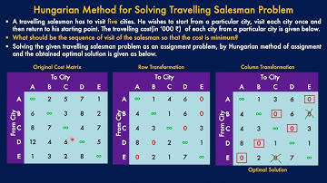 Assignment Model-Part 2 | Travelling Salesman Problem | Operations Research by Irshadul Islam C A