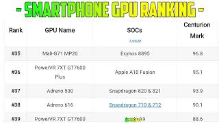 Smartphone GPU Ranking in April 2023 | Adreno 610 | Mali g52 | Adreno 618 |Powervr ge8320 Adreno