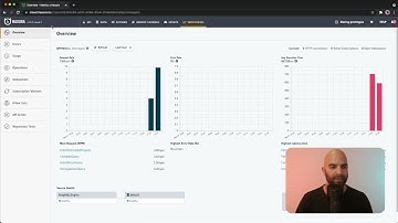 GraphQL Observability with Hasura