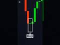 🤑Doji candle power 💪 #shorts #youtubeshorts #viral #ytshorts #yt #reels #stockmarket