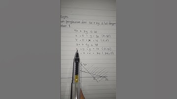 Presentasi matematika program linear 1