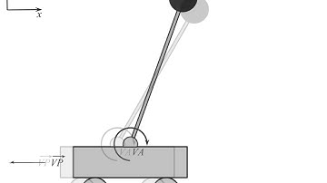 Problema del control del péndulo invertido (Caso 1)