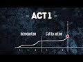 Act 1. Act 1: Step-by-Step Guide to 3-Act Structure (Part 2) π