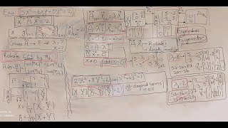 Basis change Diagonalization Eigenvalue equation