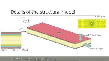 Nastran Composite Optimization - Composite Coupon – 2/5 – Baseline Ply Number Optimization (Preview)