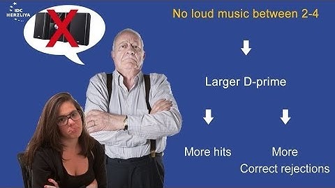 Signal Detection Theory: Cognitive Psychology - Dr. Boaz Ben David