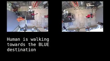 Detecting, tracking and predicting human motion inside an industrial robotic cell