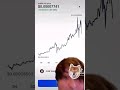 10/27/2021 Shiba inu coin skyrocketing bc of robinhood rumors #shibainucoin #shibainu #coinbase