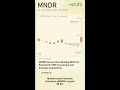 MNDR +68.8% — Mobile-health Network Solutions Secures Non-Binding MOU for Potential $119M Investm...