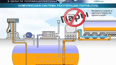 OPW Total Vapor Solution - Russian