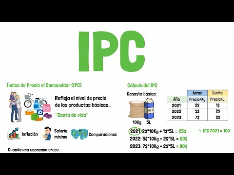 Video: Ce este IPC și cum se calculează?