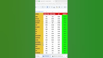 Camarilla R4 Breakout option scanner