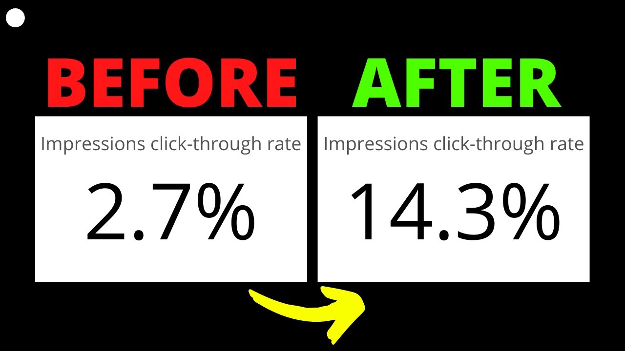 How to Increase CTR on YouTube l GET MORE VIEWS l In Telugu l