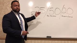 Understanding Nevada’s Minimum Liability Insurance Limits