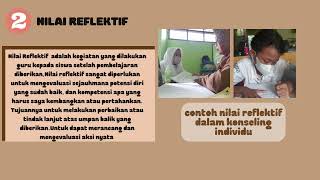 12a6 Demonstrasi Kontekstual Modul 1 2 Nilai Dan Peran Gp
