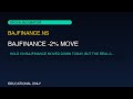 Why BAJFINANCE's -2% Move Looks Different