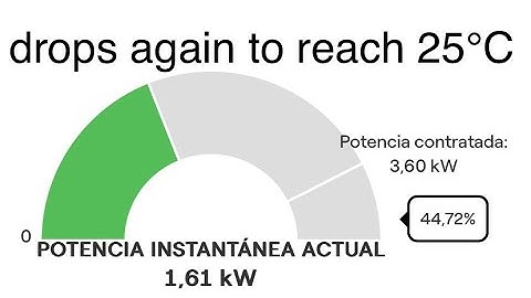 Nest works with Daikin under full inverter function at Spain