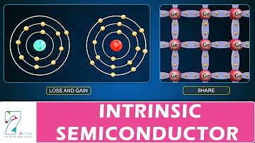 This video talks about the basics of intrinsic semiconductor.