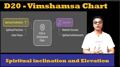 Spiritual inclination in Your Horoscope - D20 or Vimshamsa Chart