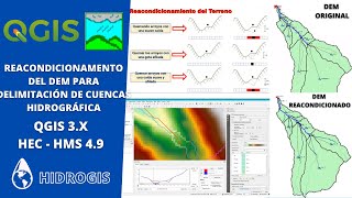 Reacondicionamiento del DEM para la Delimitación de Cuencas Hidrográficas  HEC HMS 4.9 y QGIS 3.x