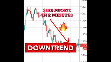 Nadex 5 Minute Binary options Channel strategy: Real Money TRADING