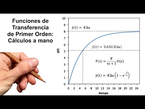 Video: Cómo Emitir Una Orden De Asignación De Funciones