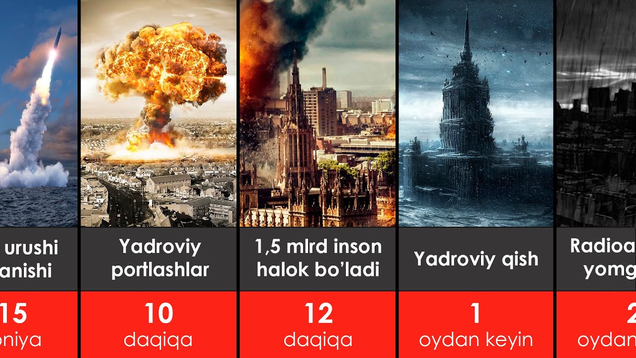 Yadroviy urush bo'lsa nima bo'ladi