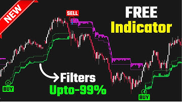 This TradingView Indicator Filters 99% of False Trades