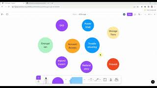 AZ-104 | Storage Section Mind Map