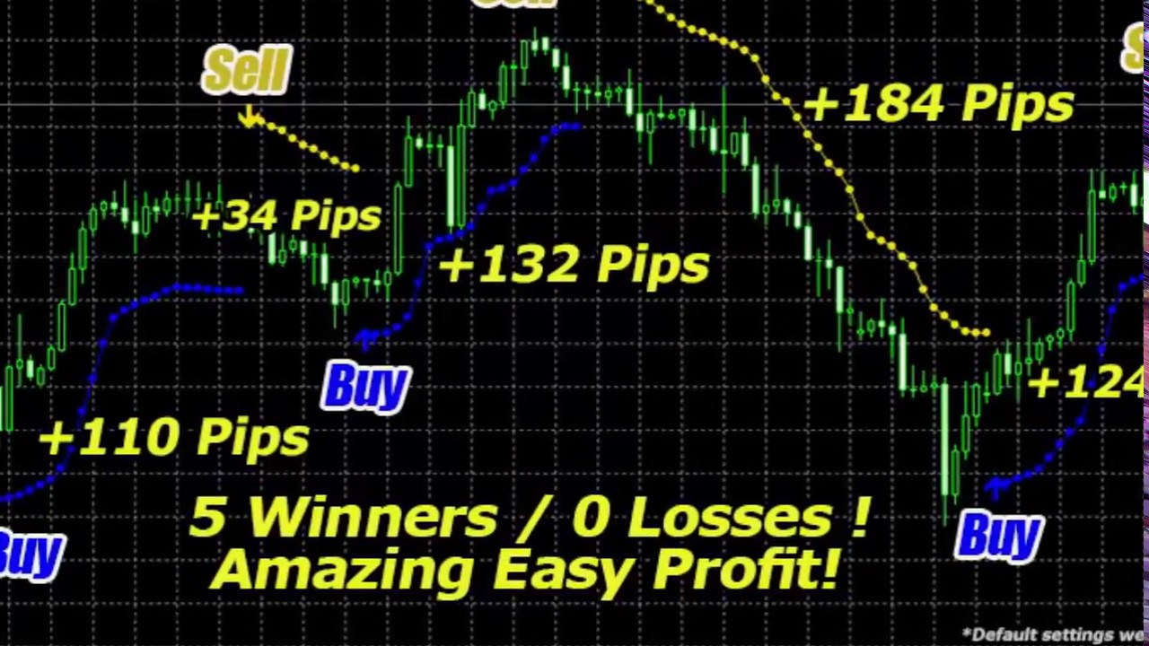 Best forex indicators to use together